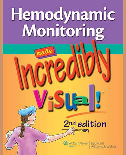 Hemodynamic Monitoring Made Incredibly Visual!