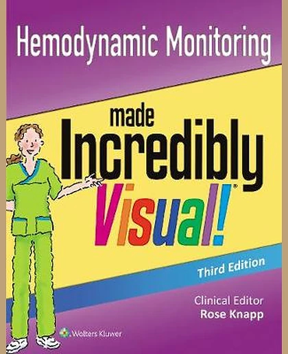 Hemodynamic Monitoring Made Incredibly Visual!