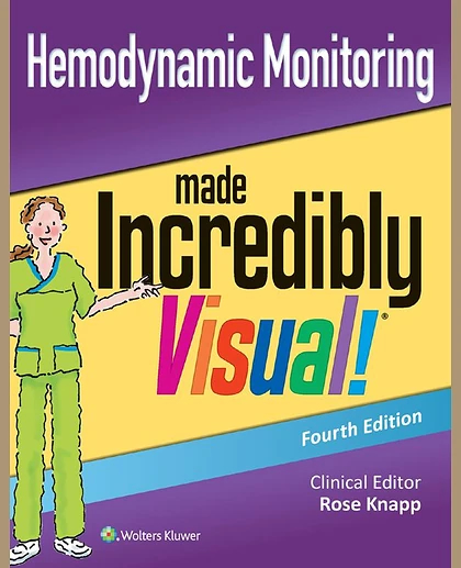 Hemodynamic Monitoring Made Incredibly Visual