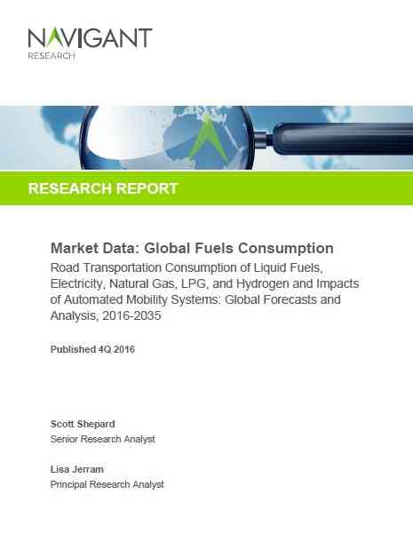 Market Data: Global Fuels Consumption